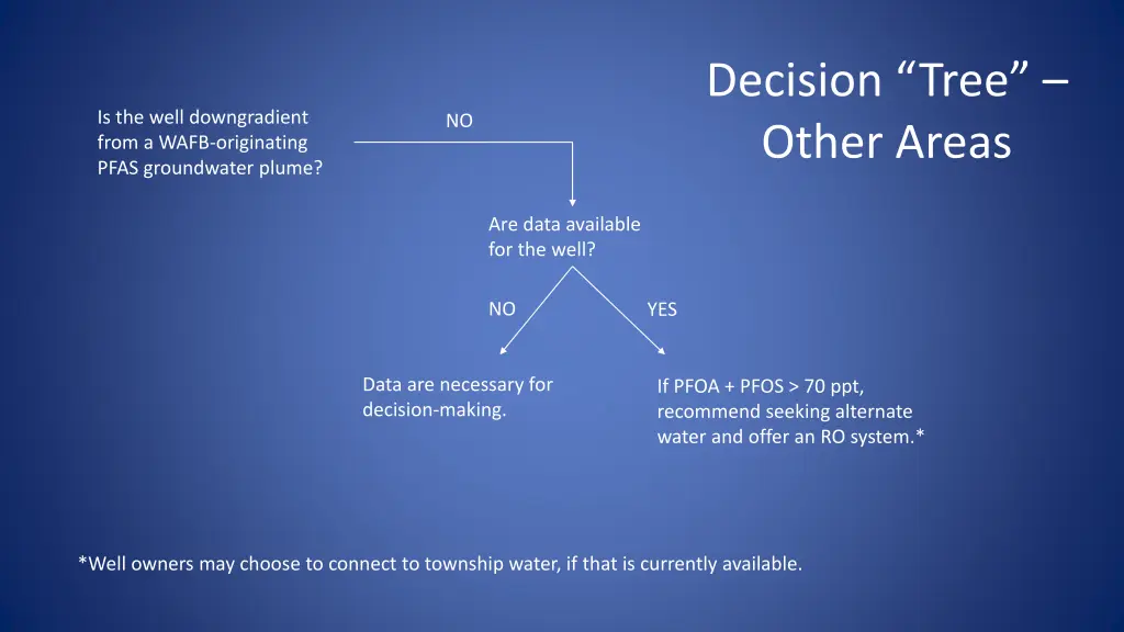 decision tree other areas