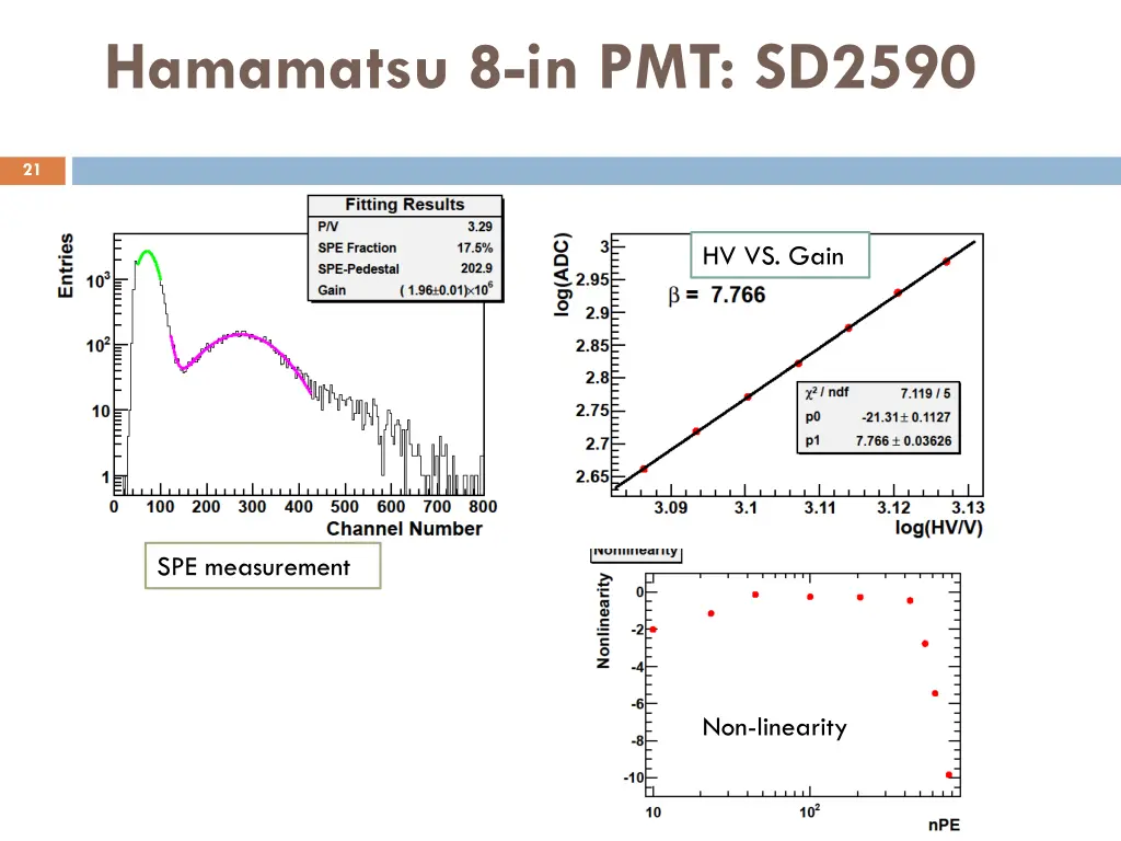 hamamatsu 8 in pmt sd2590