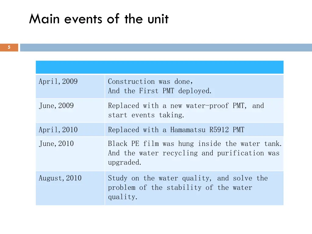 main events of the unit