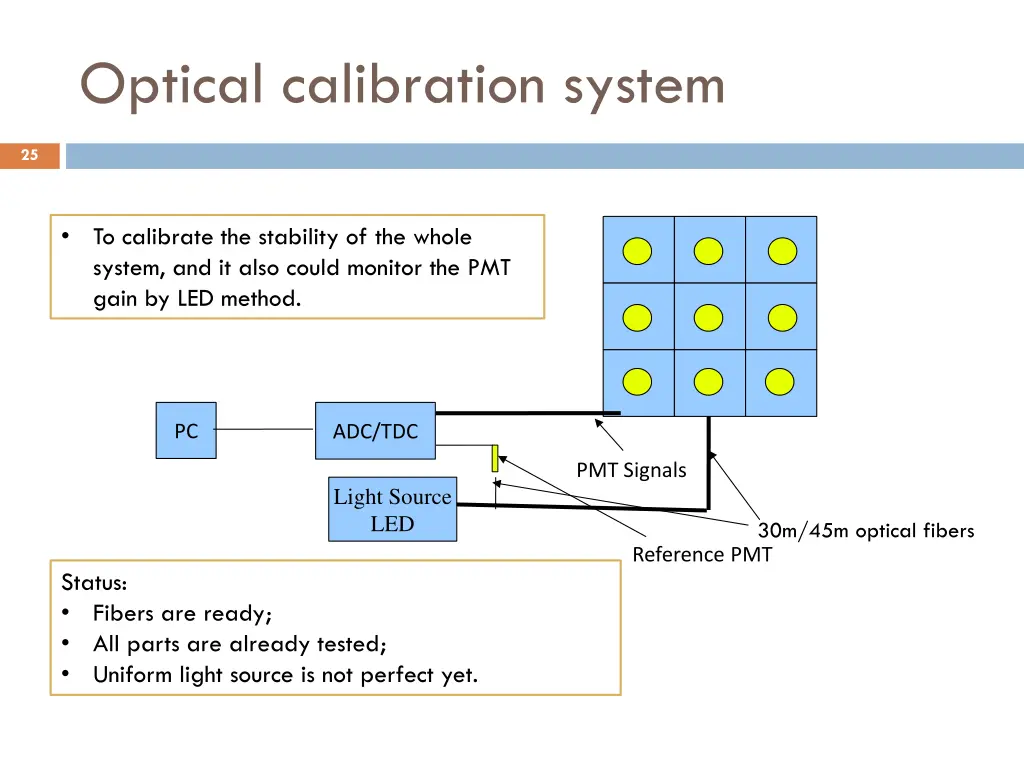 optical calibration system