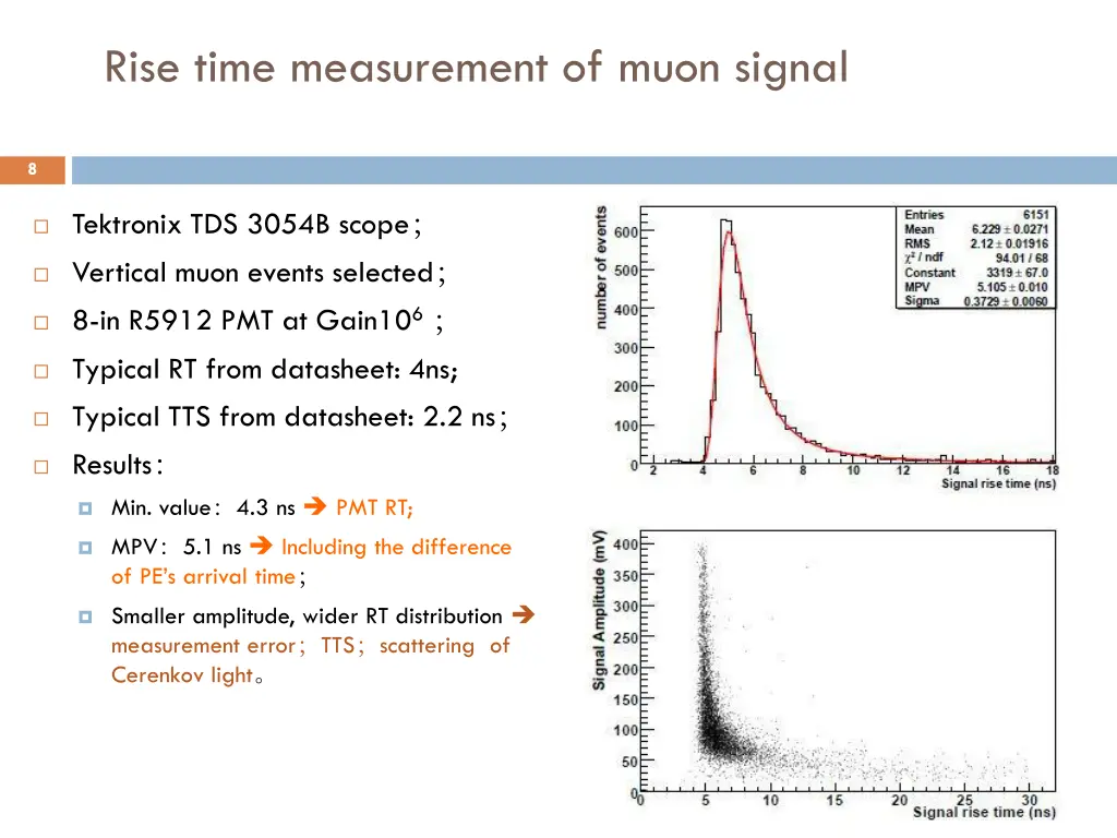 rise time measurement of muon signal