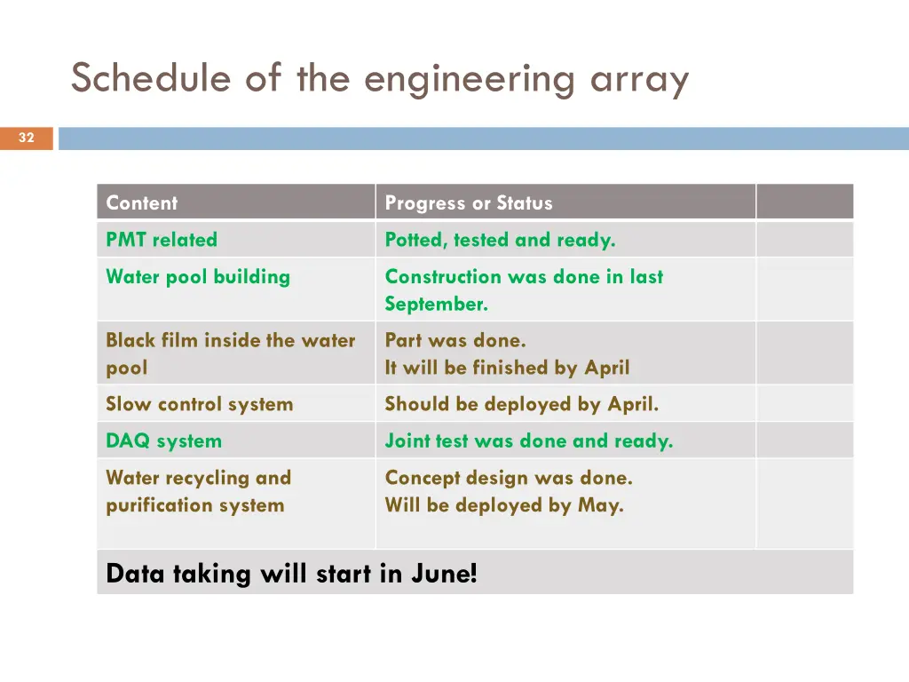 schedule of the engineering array