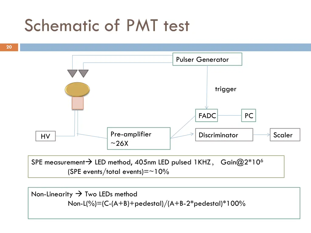 schematic of pmt test