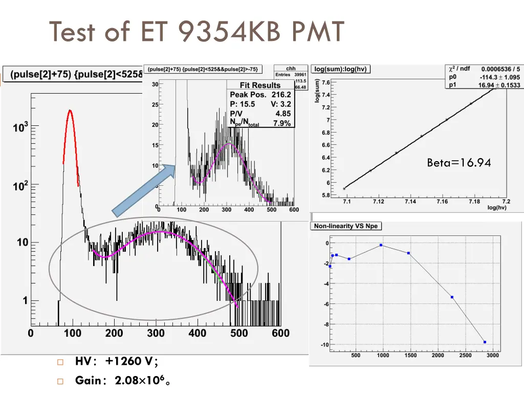 test of et 9354kb pmt