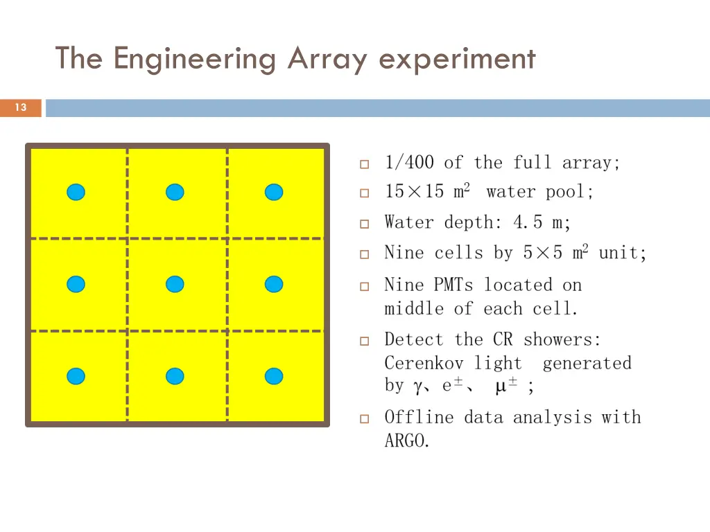 the engineering array experiment