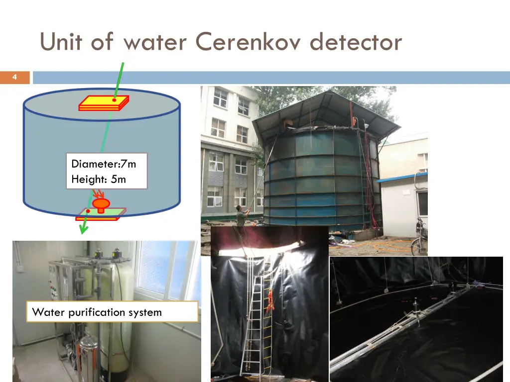 unit of water cerenkov detector