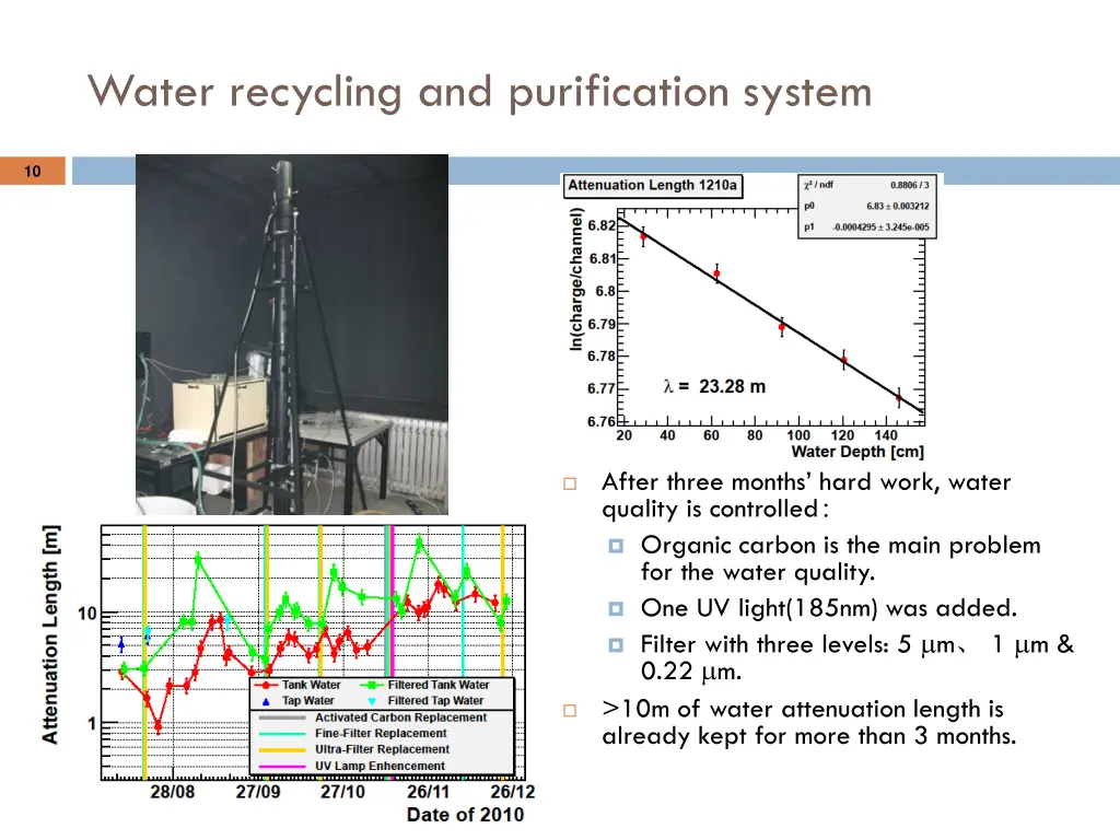 water recycling and purification system