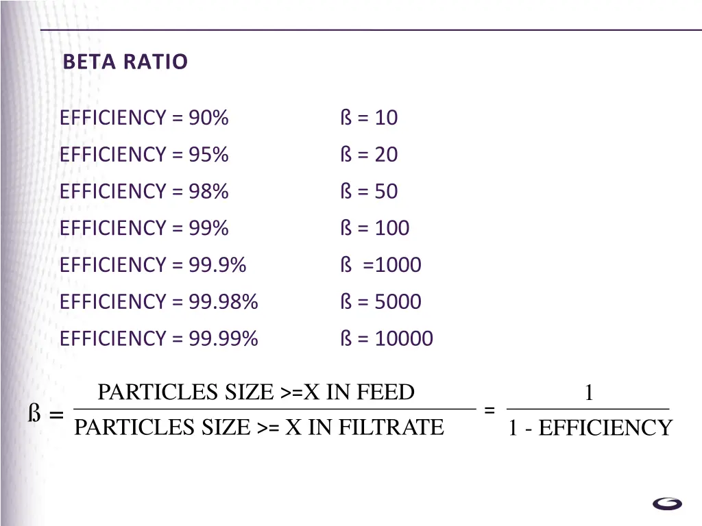 beta ratio 1