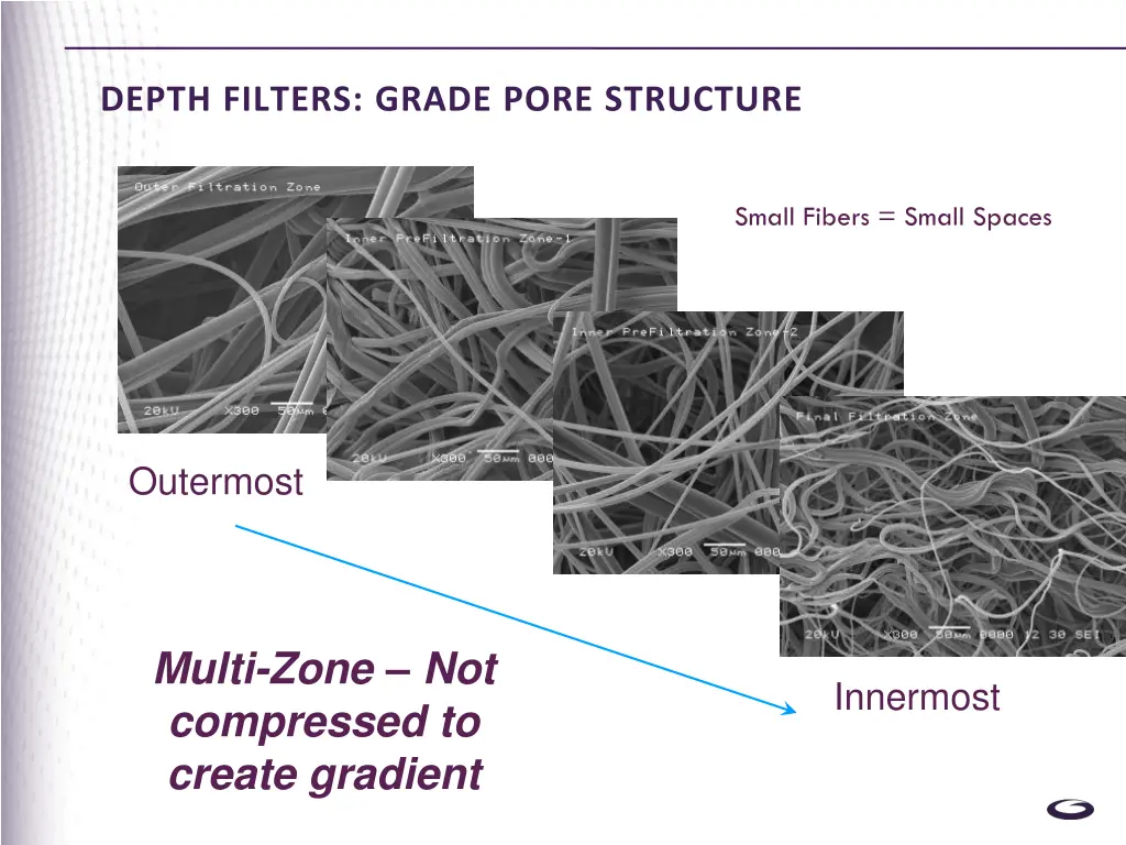 depth filters grade pore structure