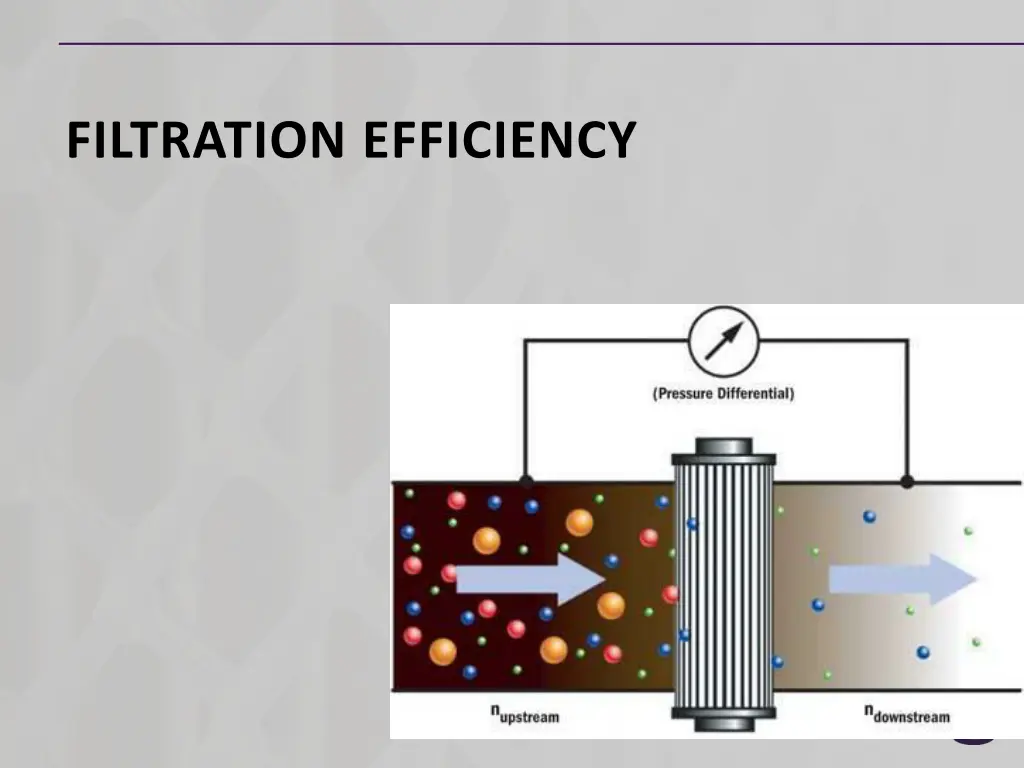 filtration efficiency