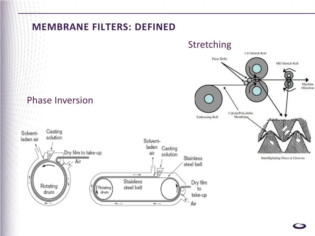 membrane filters defined 2