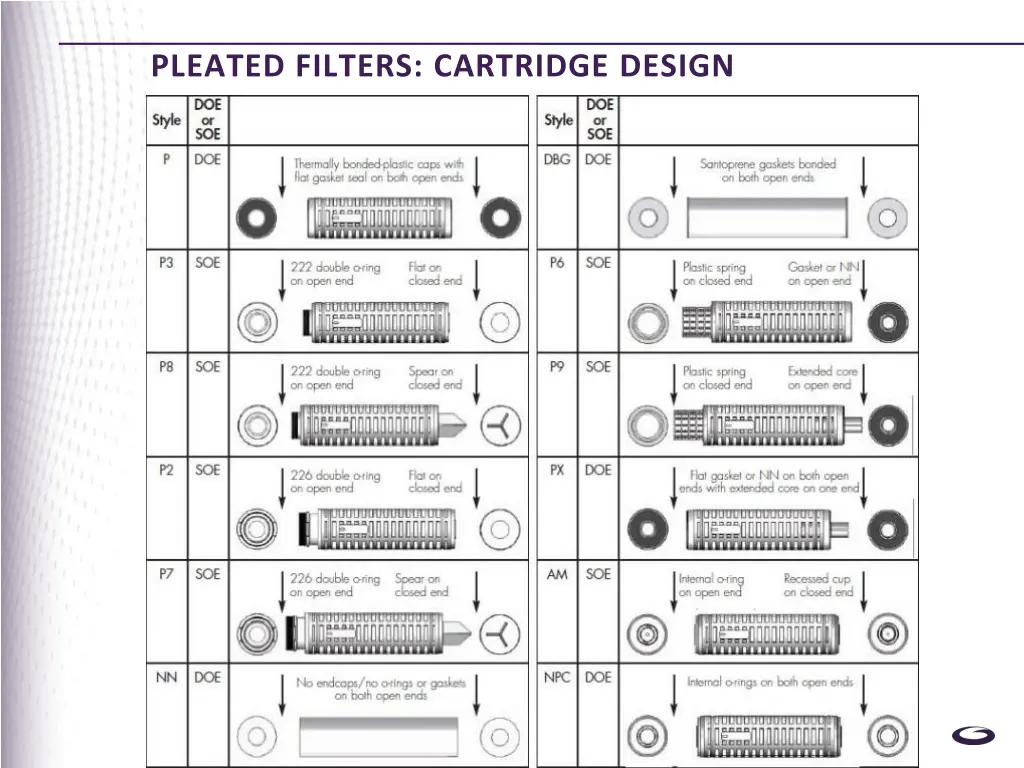 pleated filters cartridge design 2