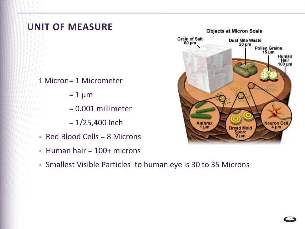 unit of measure