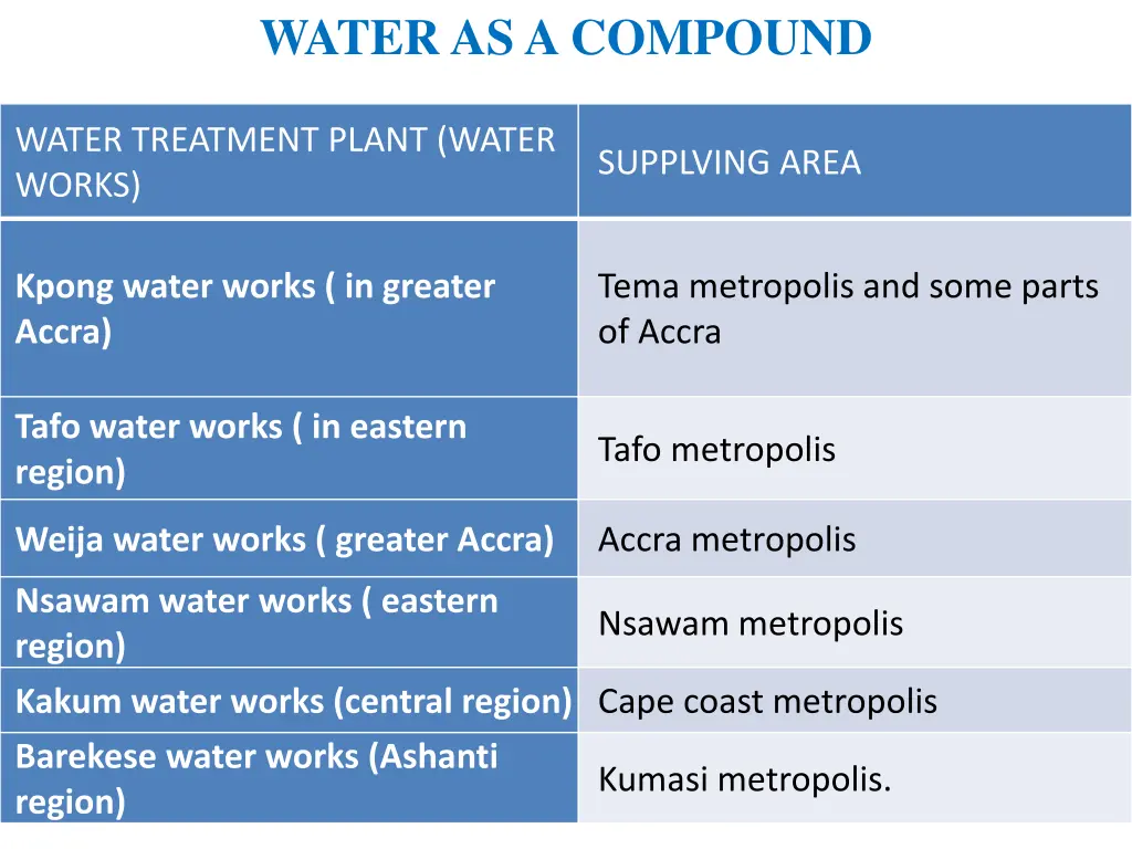 water as a compound 4