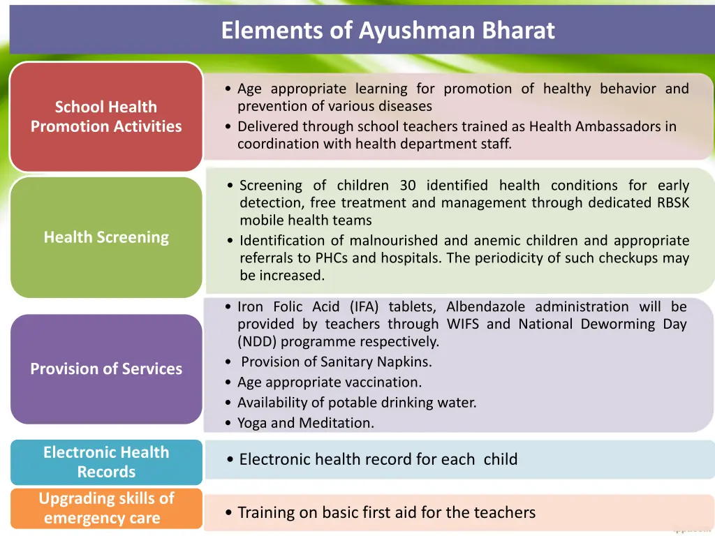 elements of ayushman bharat