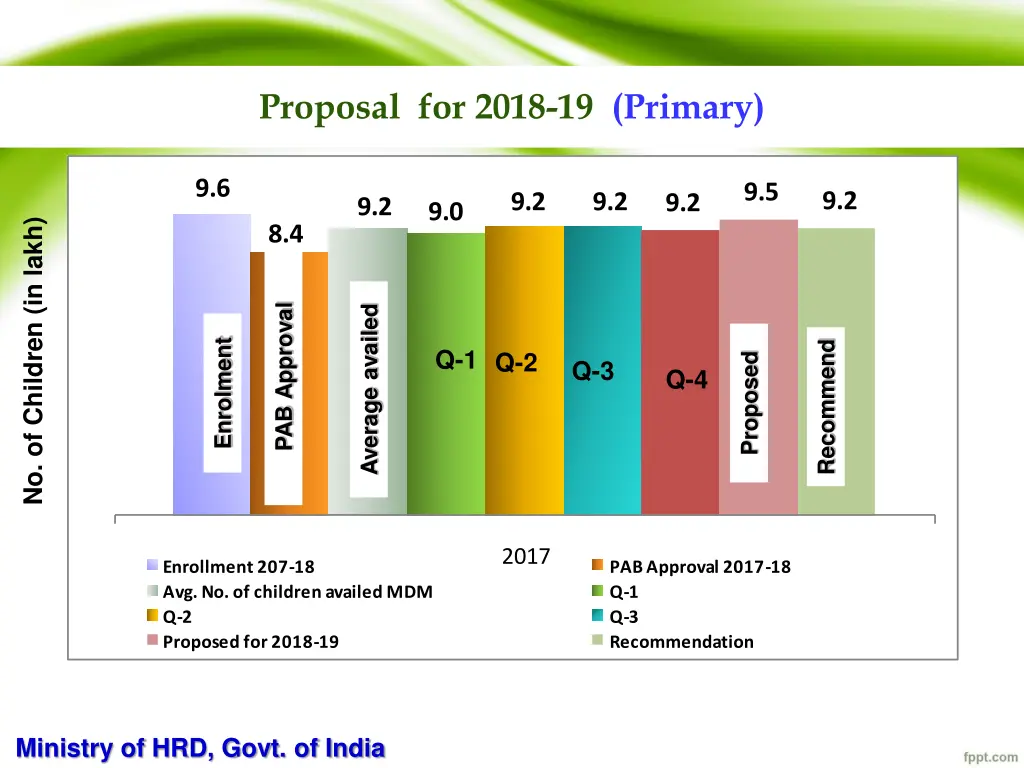 proposal for 2018 19 primary