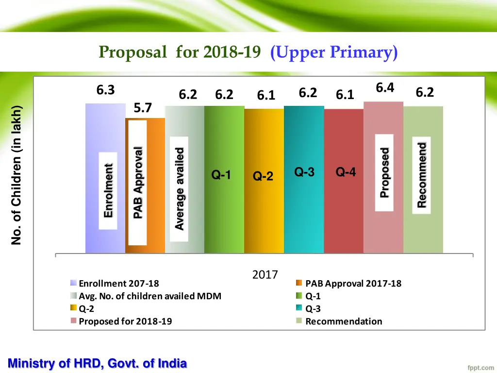 proposal for 2018 19 upper primary