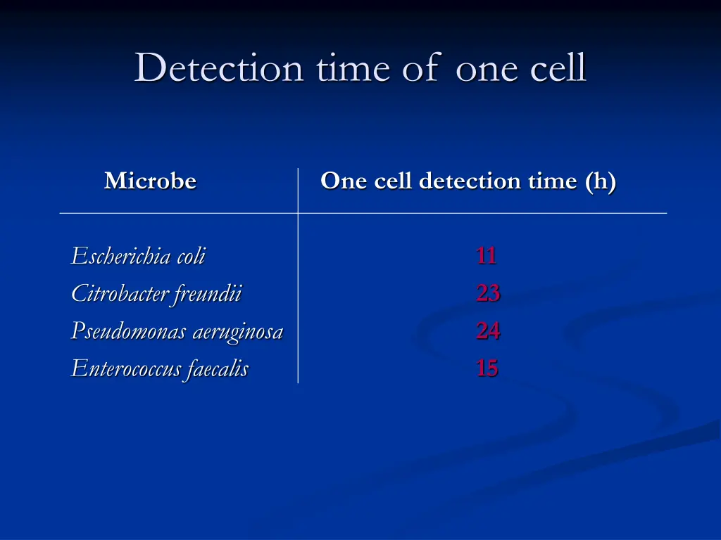 detection time of one cell