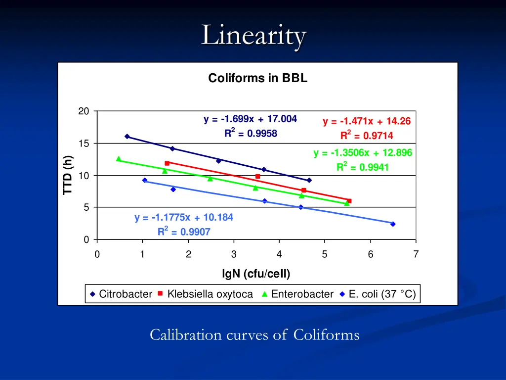 linearity 1