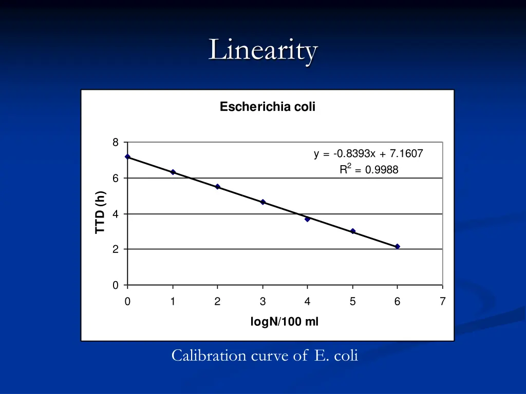 linearity 2