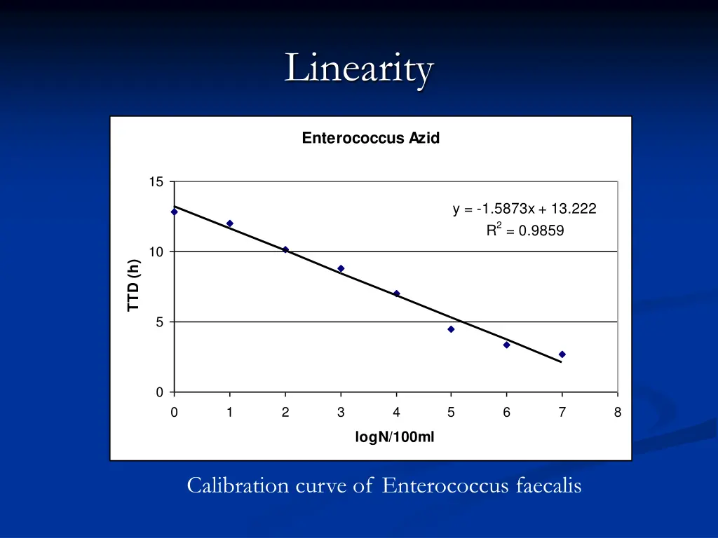 linearity 3