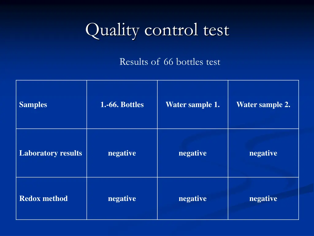 quality control test 3