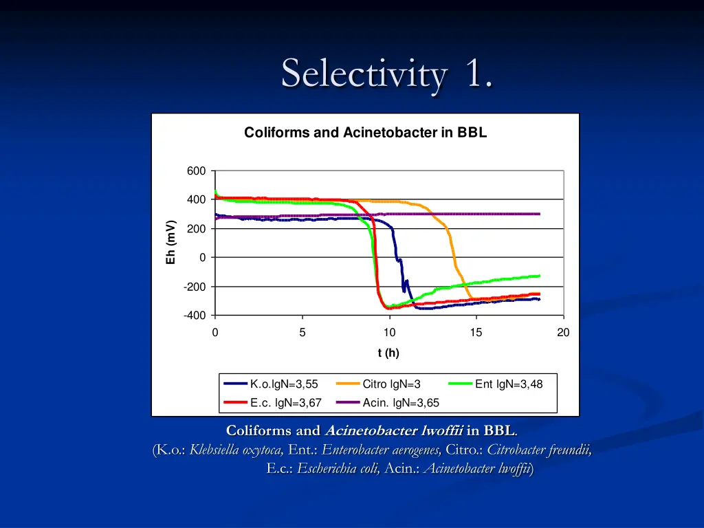 selectivity 1