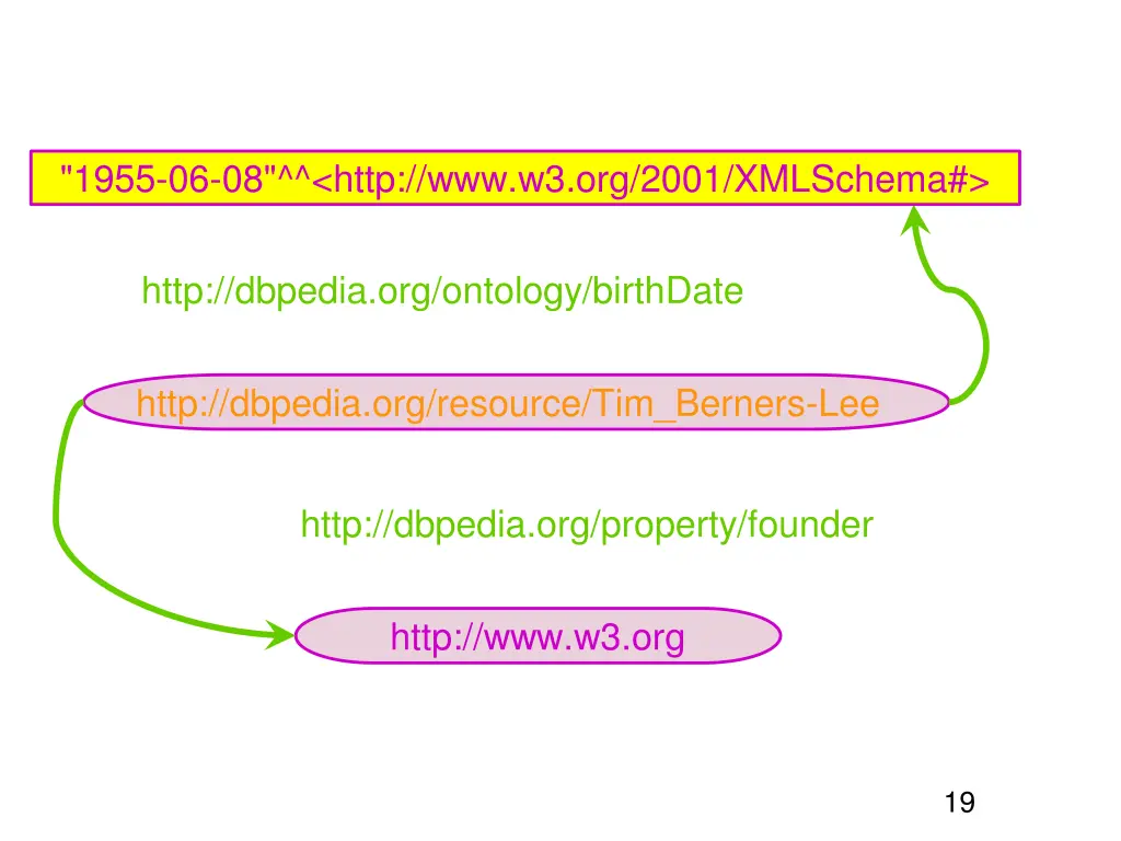 1955 06 08 http www w3 org 2001 xmlschema