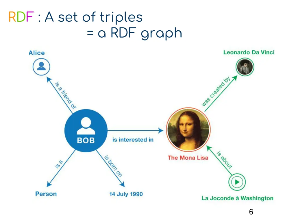 rdf a set of triples