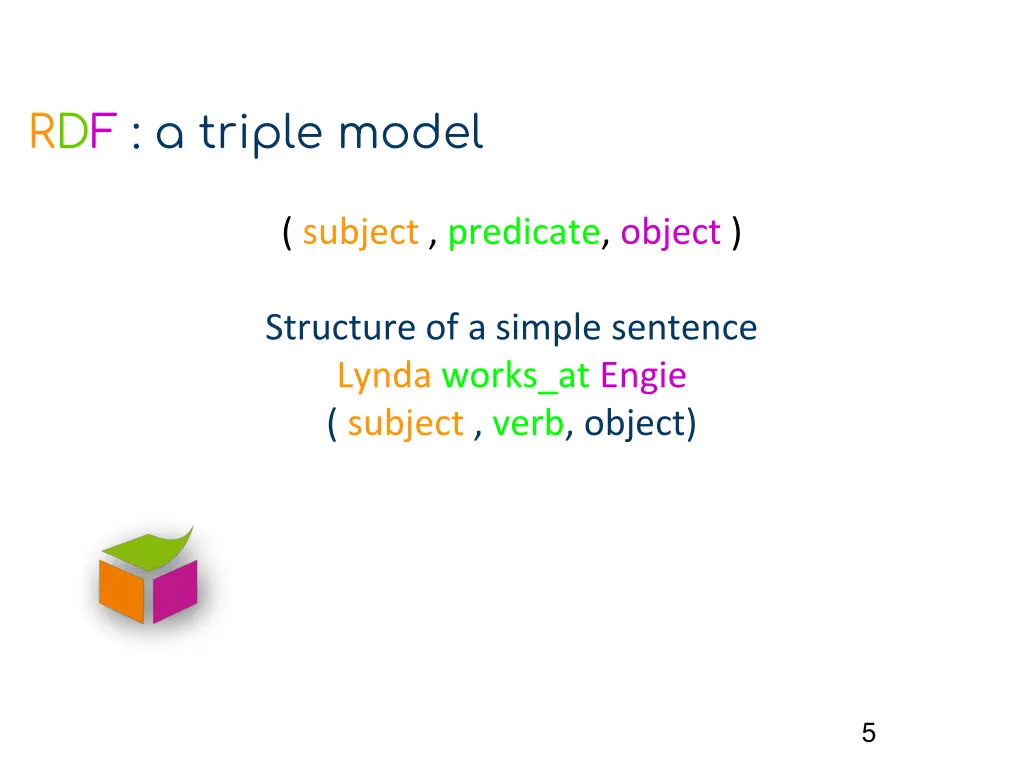 rdf a triple model