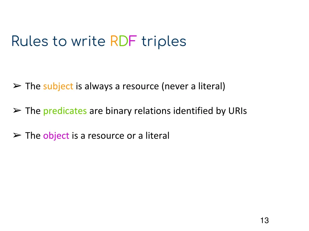 rules to write rdf triples