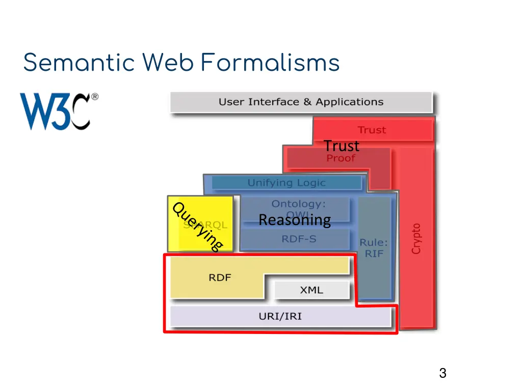 semantic web formalisms 1