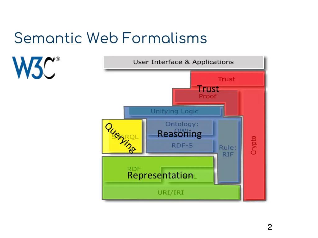 semantic web formalisms