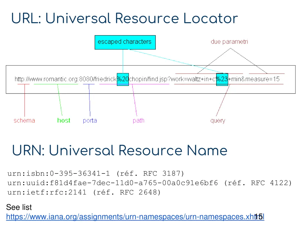 url universal resource locator