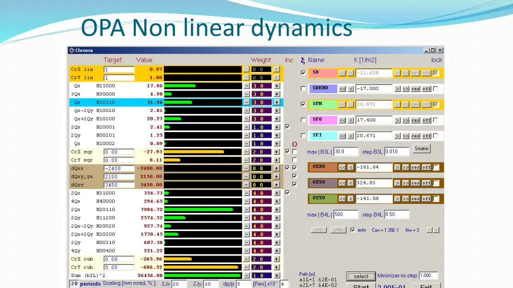 opa non linear dynamics