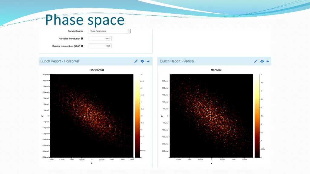 phase space