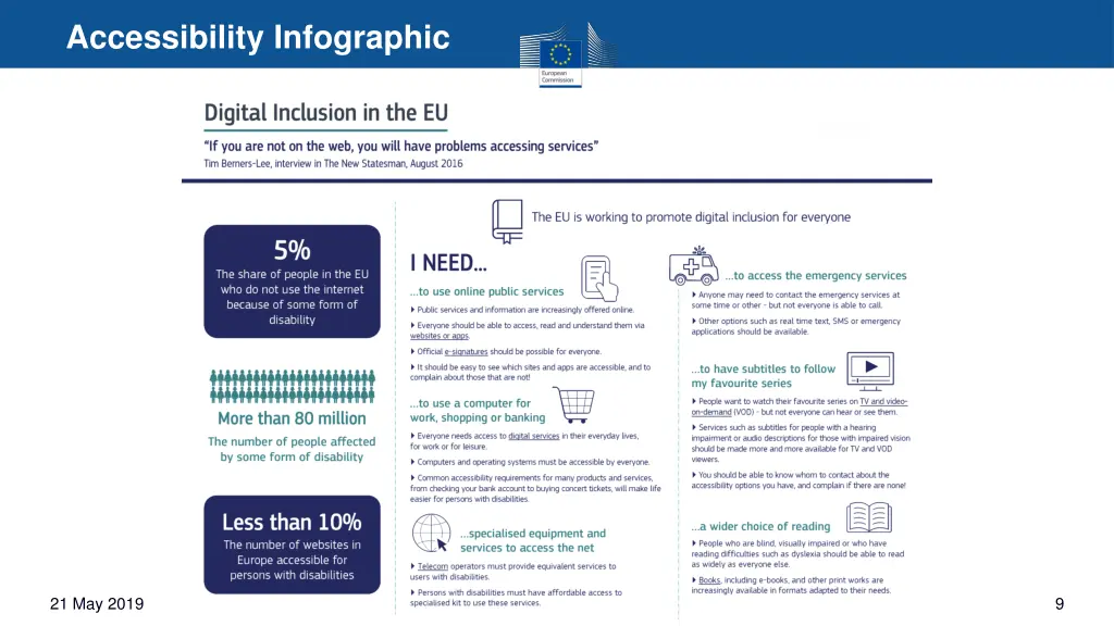 accessibility infographic