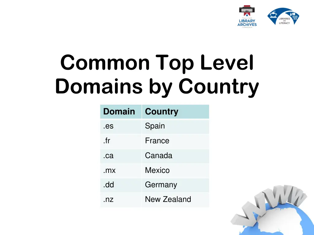 common top level domains by country