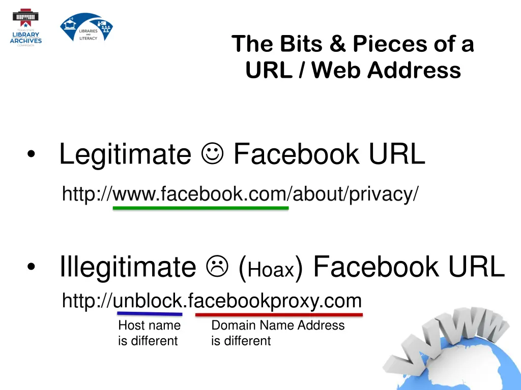 the bits pieces of a url web address 4