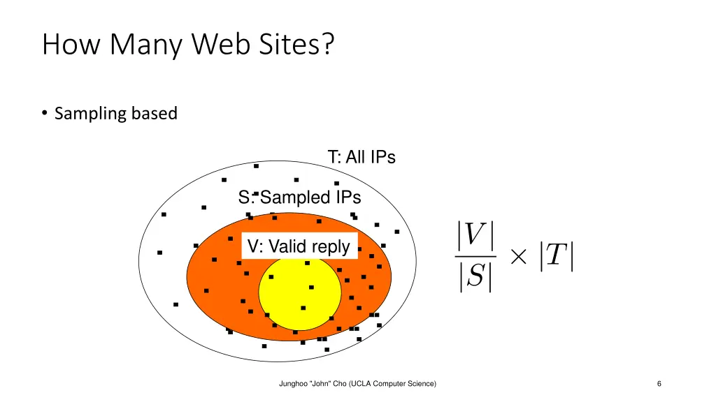 how many web sites 1