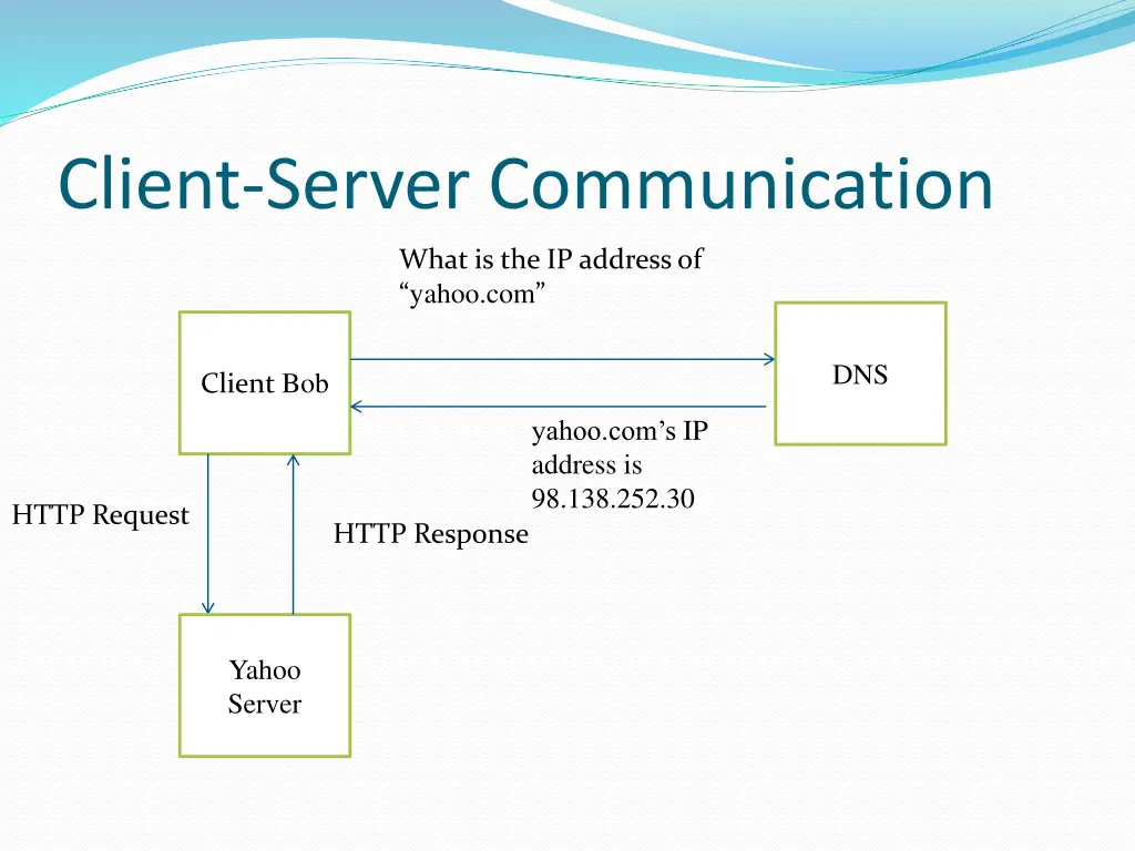 client server communication