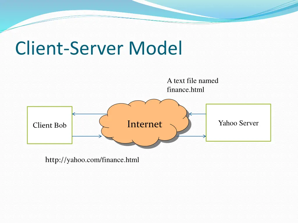 client server model