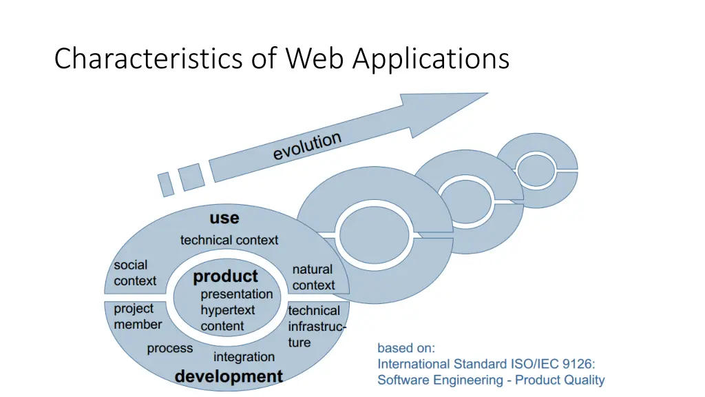 characteristics of web applications 1