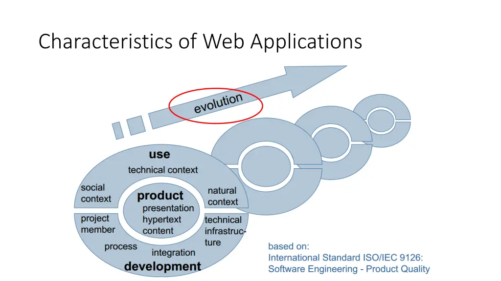 characteristics of web applications 13