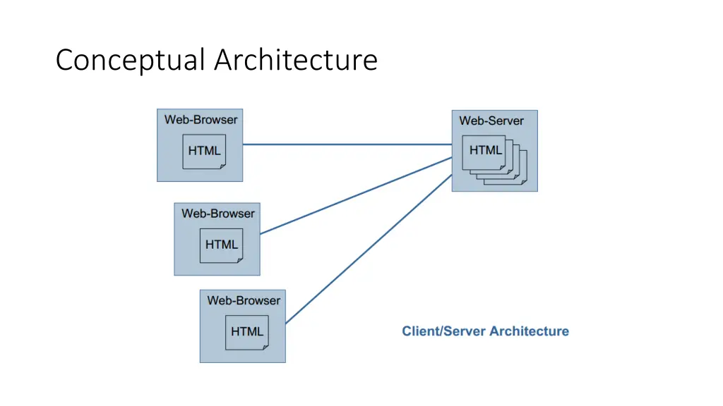 conceptual architecture