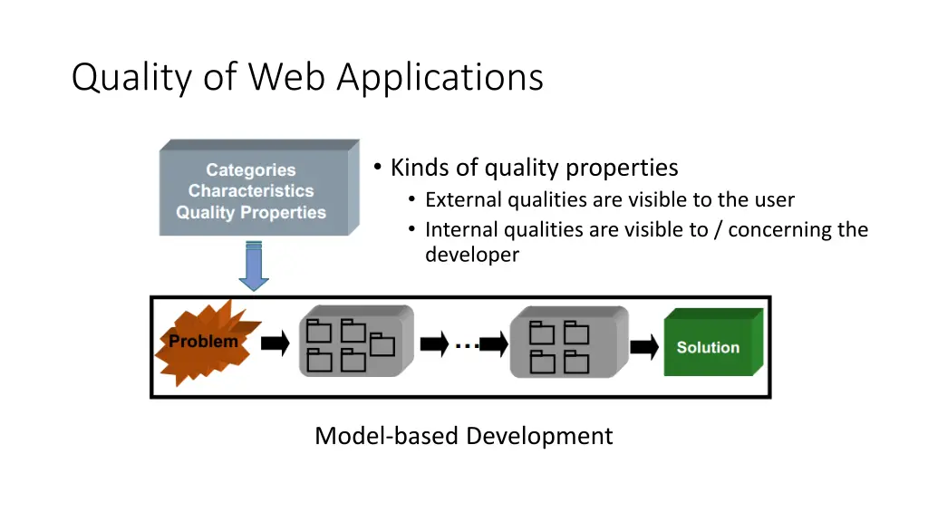 quality of web applications