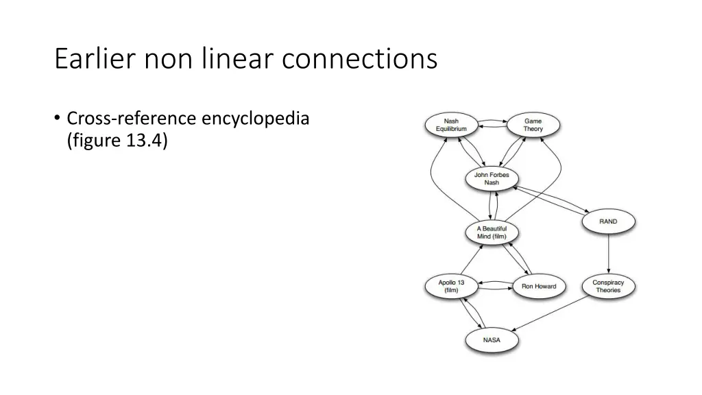 earlier non linear connections 1