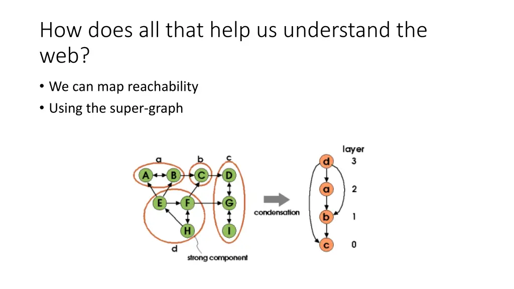 how does all that help us understand the web