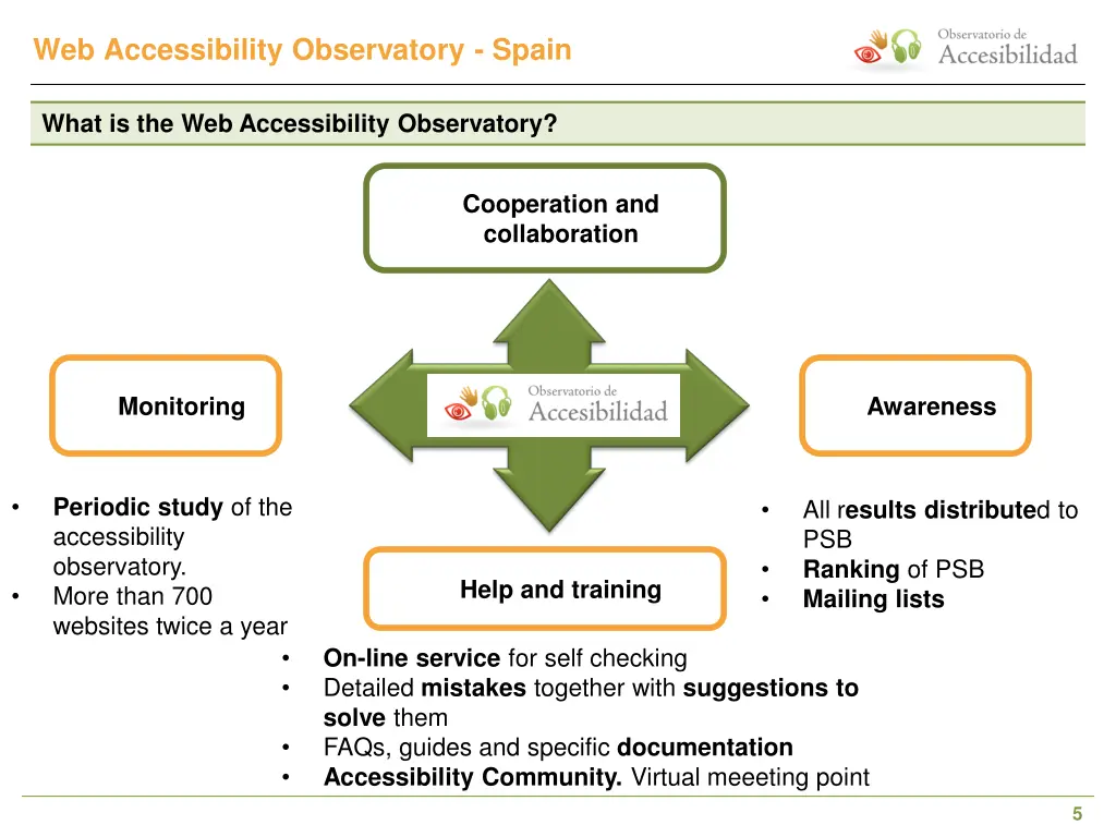 web accessibility observatory spain 3