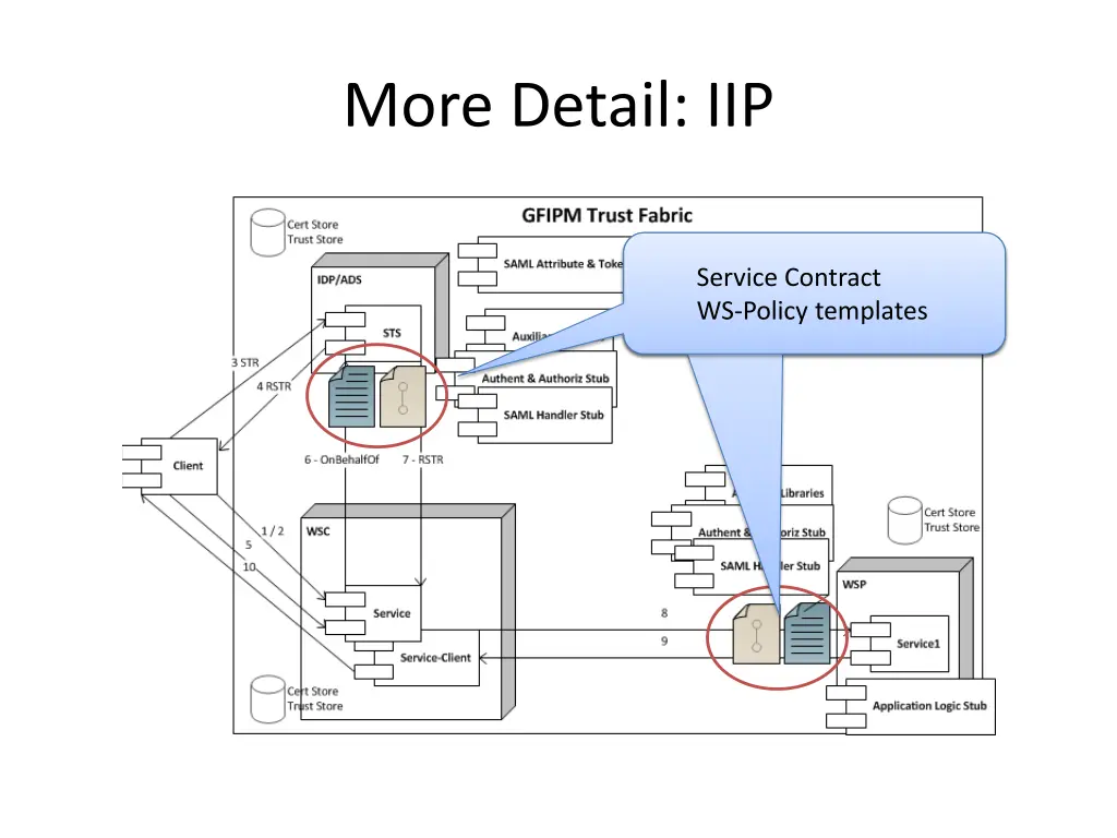 more detail iip 3